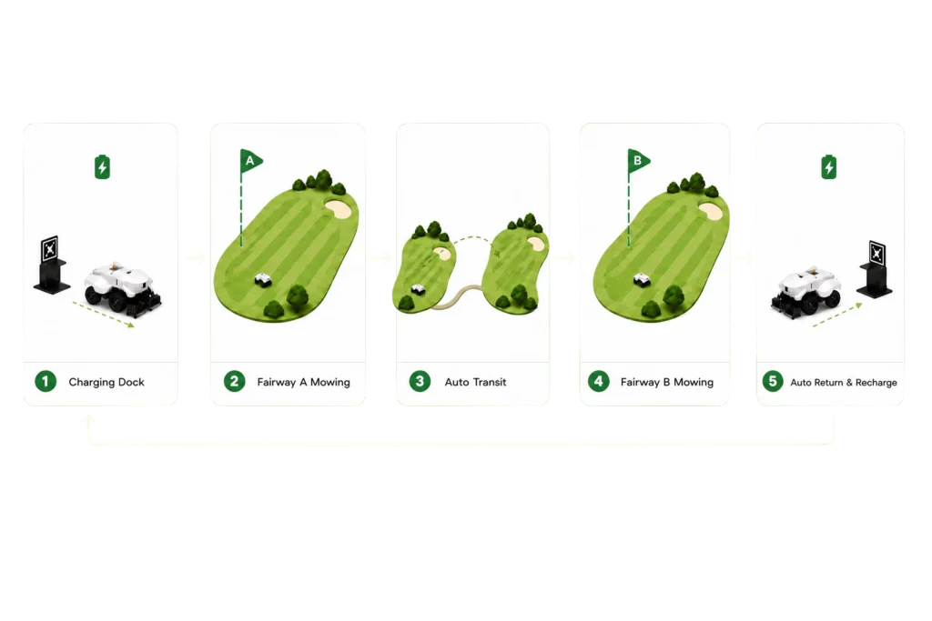 product flow